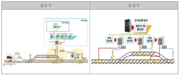 ERTMS/ETCS Level 1 지상설비 구성도