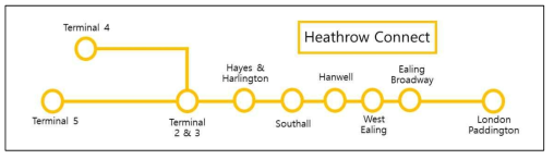 런던 Heathrow Connect 노선도