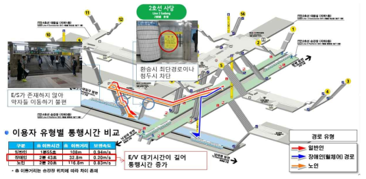 사당역 환승 경로별 통행시간 비교(낙성대방면 -> 4호선)