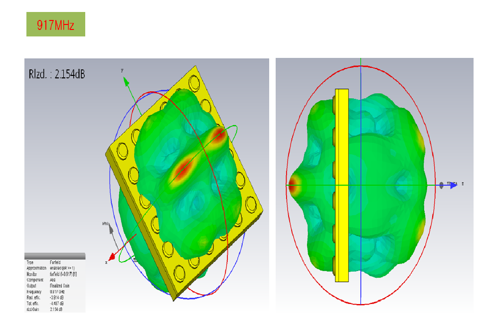 ABS(상부)-ABS(하부) RFID 모듈 3D Radiation특성 분석 - @ 917MHz