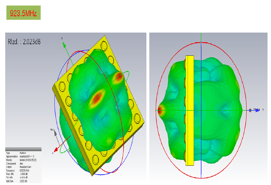 ABS(상부)-ABS(하부) RFID 모듈 3D Radiation특성 분석 - @ 923MHz