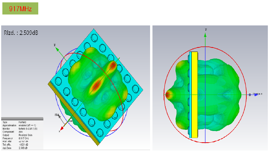 Concrete(상부)-ABS(하부) RFID 모듈 3D Radiation특성 분석 - @ 917MHz