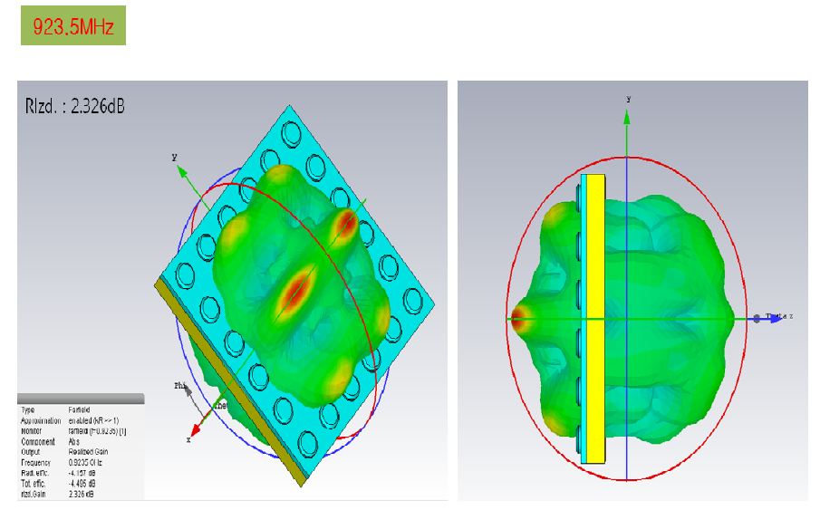 Concrete(상부)-ABS(하부) RFID 모듈 3D Radiation특성 분석 - @ 923MHz