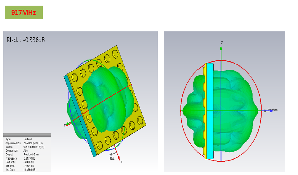 ABS(상부)-Concrete(하부) RFID 모듈 3D Radiation특성 분석 - @ 917MHz
