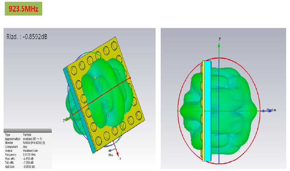 ABS(상부)-Concrete(하부) RFID 모듈 3D Radiation특성 분석 - @ 923MHz