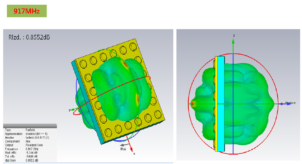 ABS(상부)-Concrete(하부) RFID 모듈 3D Radiation특성 분석 -안테나 튜닝작업 수행 @ 917MHz
