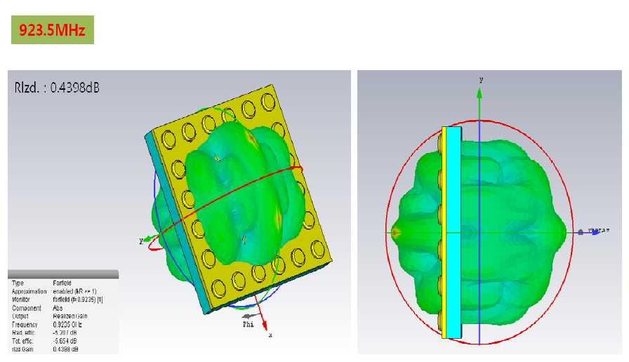 ABS(상부)-Concrete(하부) RFID 모듈 3D Radiation특성 분석 - 안테나 튜닝작업 수행 @ 923MHz