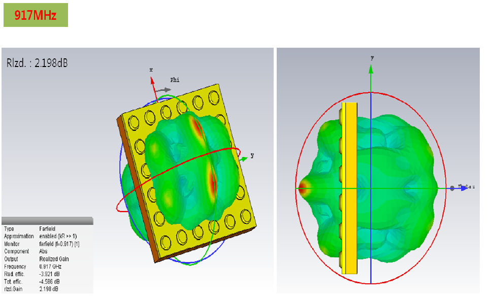 ABS(상부)-PVC(하부) RFID 모듈 3D Radiation특성 분석 - @ 917MHz