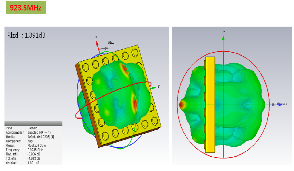 ABS(상부)-PVC(하부) RFID 모듈 3D Radiation특성 분석 - @ 923MHz