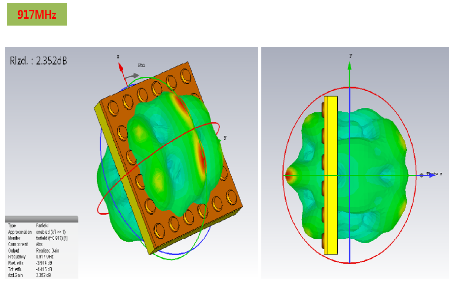 PVC(상부)-ABS(하부) RFID 모듈 3D Radiation특성 분석 - @ 917MHz