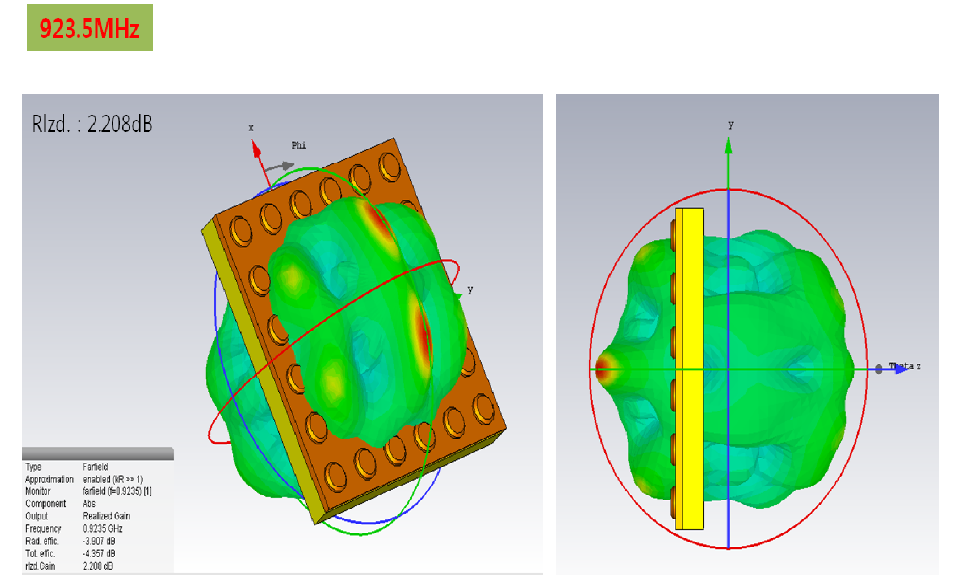 PVC(상부)-ABS(하부) RFID 모듈 3D Radiation특성 분석 - @ 923MHz