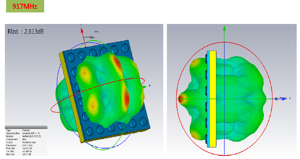 PUR(상부)-ABS(하부) RFID 모듈 3D Radiation특성 분석 - @ 917MHz