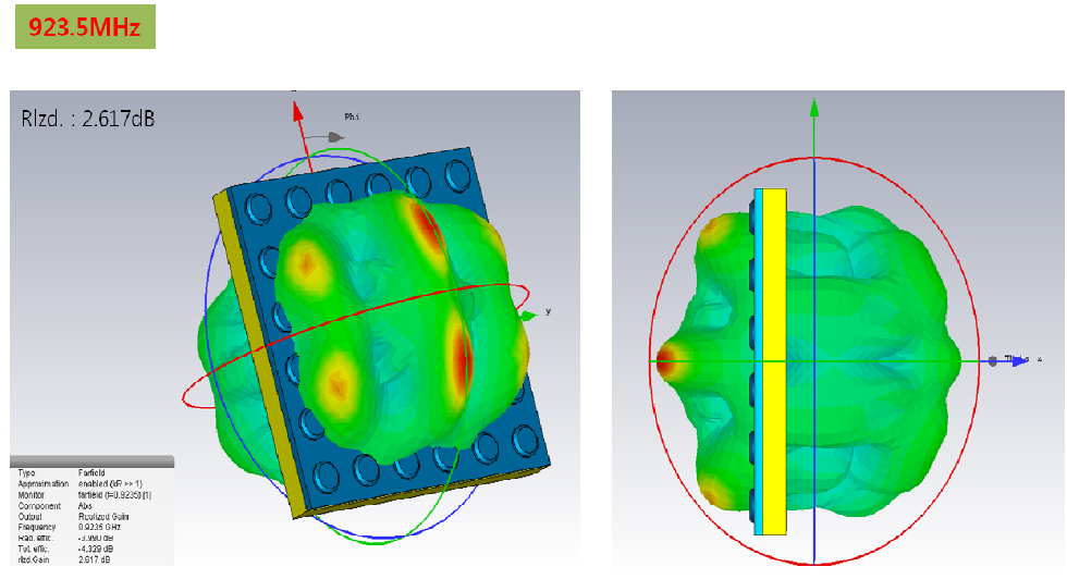 PUR(상부)-ABS(하부) RFID 모듈 3D Radiation특성 분석 - @ 923MHz