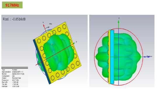 ABS(상부)-PUR (하부) RFID 모듈 3D Radiation특성 분석 - @ 917MHz
