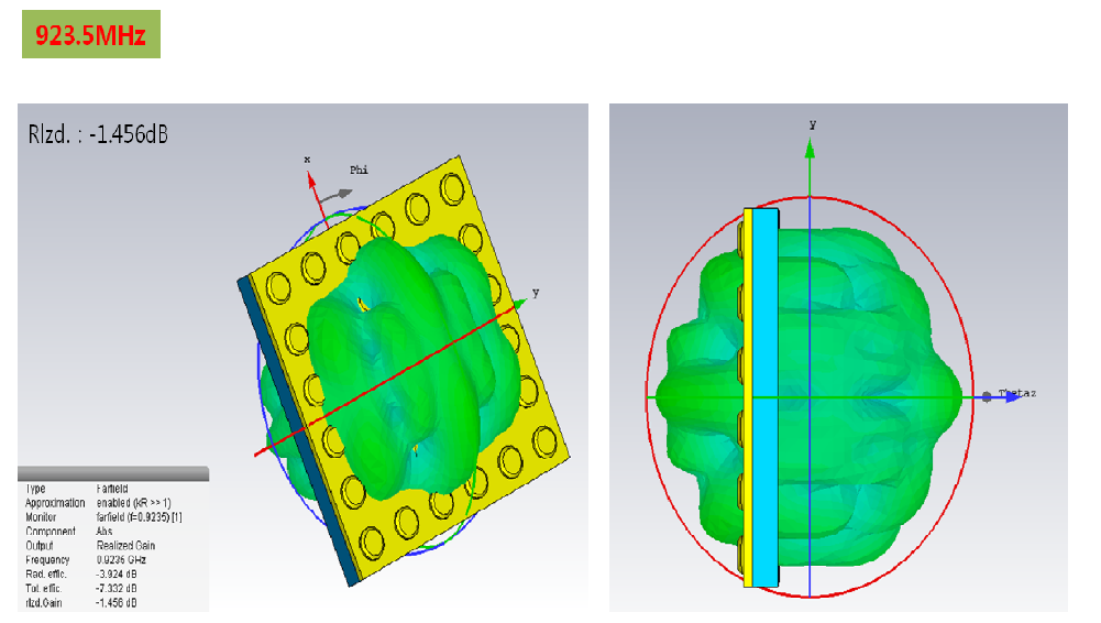 ABS(상부)-PUR (하부) RFID 모듈 3D Radiation특성 분석 - @ 923MHz