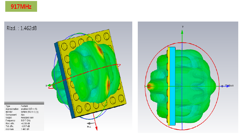 ABS(상부)-PUR (하부) RFID 모듈 3D Radiation특성 분석 -안테나 튜닝작업 수행 @ 917MHz