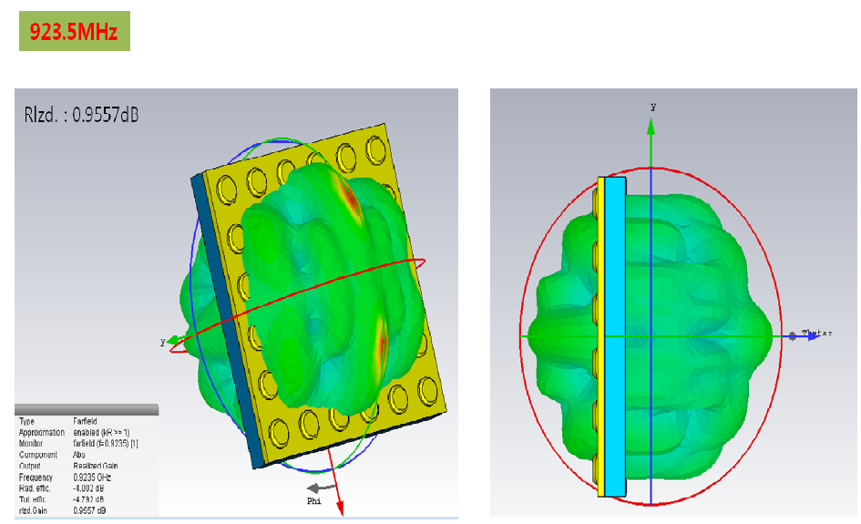 ABS(상부)-PUR (하부) RFID 모듈 3D Radiation특성 분석 -안테나 튜닝작업 수행 @ 923MHz