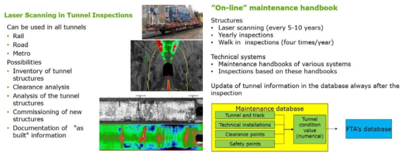 Finland 철도터널의 조사 절차(상)와 유지관리 DB구성(하)