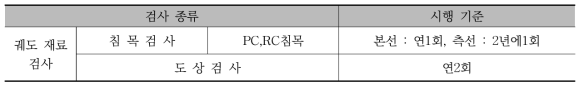 콘크리트 궤도 검사 주기