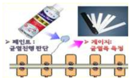 콘크리트 균열 검사방법