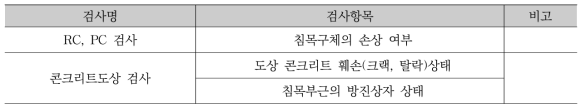 콘크리트 궤도 검사항목