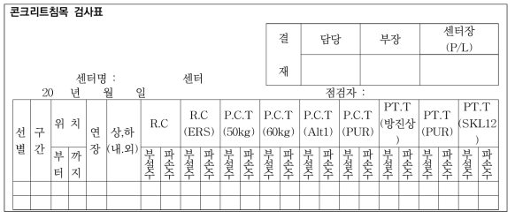 1∼4호선 콘크리트침목 검사기록부 양식