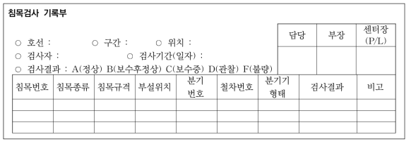 5∼8호선 침목 검사기록부 양식