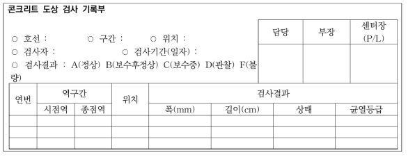 5∼8호선 콘트리트도상 검사기록부