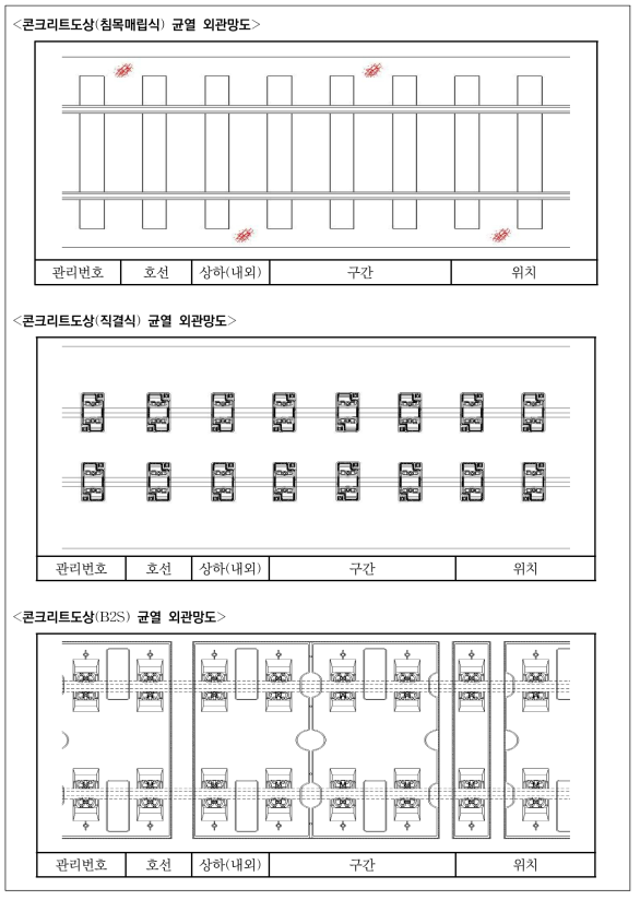 1∼4호선 콘크리트도상 균열 외관망도 양식