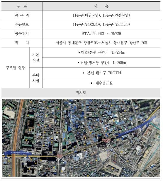 1호선 제기∼청량리 건설현황 및 위치도