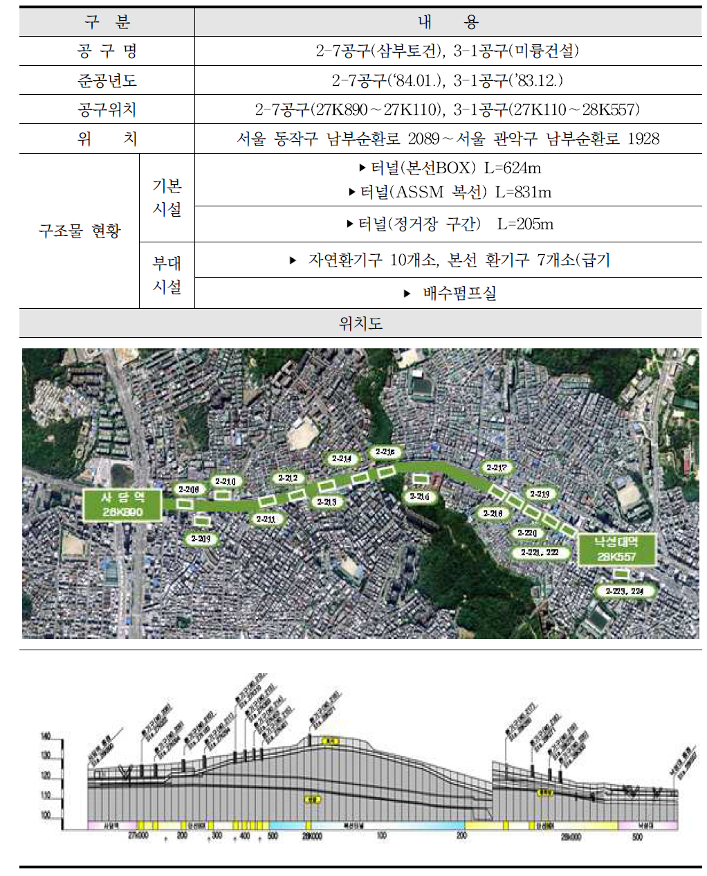 2호선 사당∼낙성대 건설현황 및 위치도