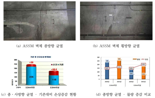 2호선 사당∼낙성대 ASSM구간 균열 발생 현황