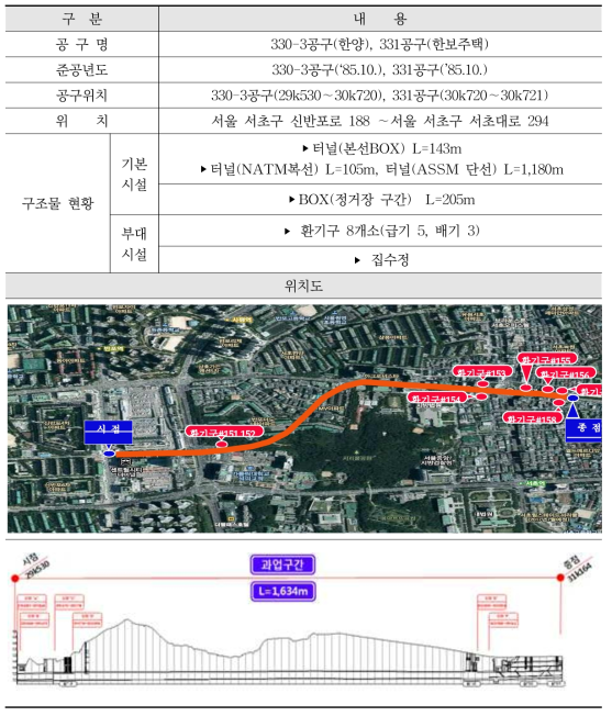 3호선 고속터미널∼교대 건설현황 및 위치도