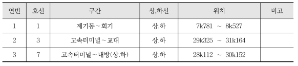 콘크리트 궤도 현장조사 선정 구간