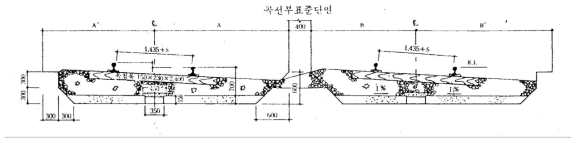 1호선 자갈도상 표준도(곡선부)