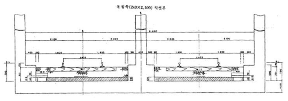 3호선 지하자갈 도상 표준도(복선 BOX 목침목)