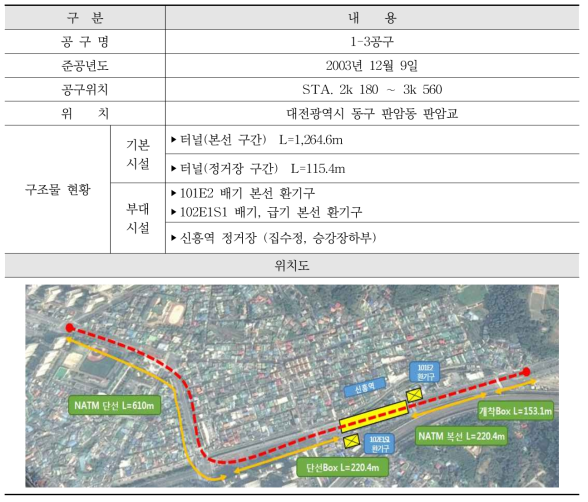 3공구 시공현황 및 위치도