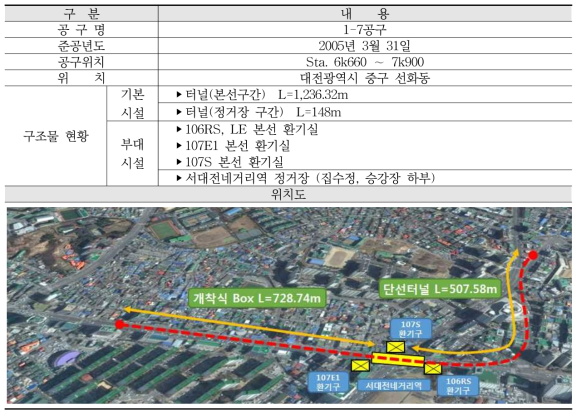 7공구 시공현황 및 위치도