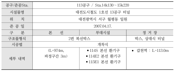 13공구 시공 현황