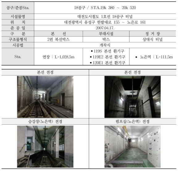 18공구 시공 현황 및 본선 전경