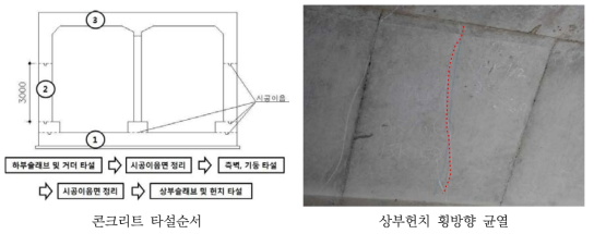 횡방향 균열 및 원인분석