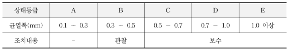 관리기준