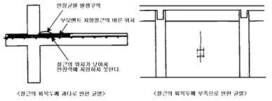 철근의 부적절한 배치에 의해 발생한 균열