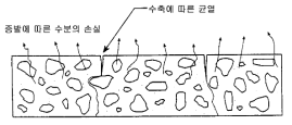 소성수축(급속한 건조)으로 인해 발생한 균열 메카니즘