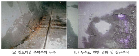 터널 구조물의 발생하는 누수