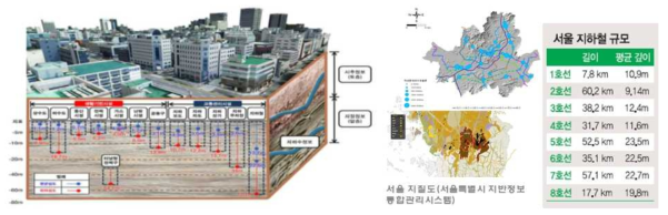 지하공간 구성 및 특성