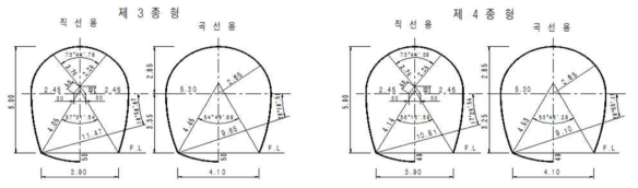 한국최초 철도터널 단면크기와 형식