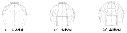 목재지주식 지보공