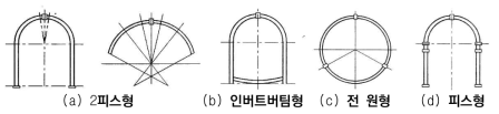 강재지보공의 종류