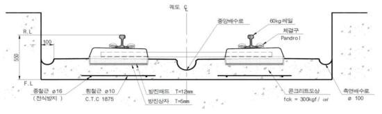 STEDEF 궤도구조 단면